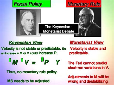 Chapter 19 Classical vs. Keynesian