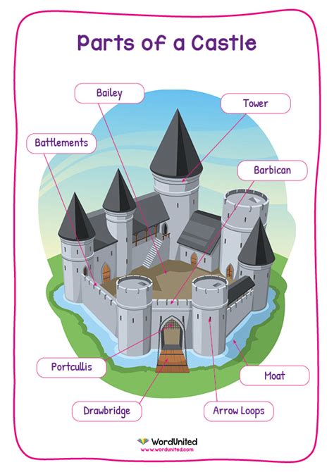 Castle Unit 1 Worksheet 2 Answers