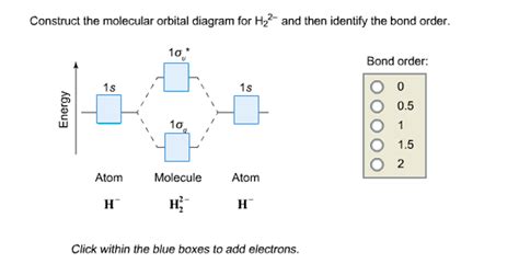 Construct The Molecular Orbital Diagram For H2