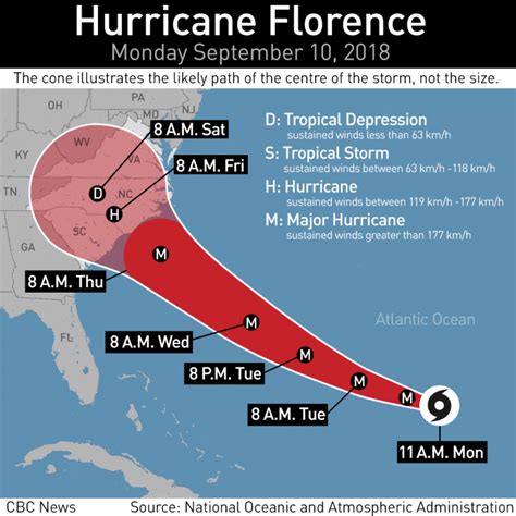 'Potentially deadly' Hurricane Florence sets its sights on Carolinas | CBC News