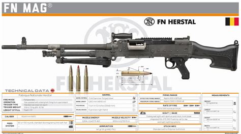 Tactical Weapons — FN Herstal - FN MAG®