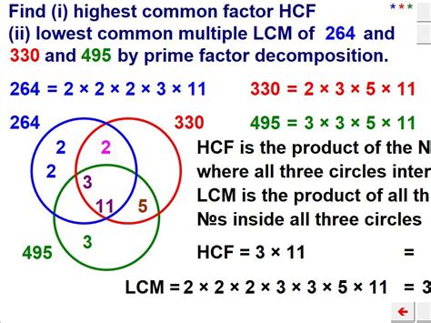 Multiples, Factors, Divisors & Primes | Teaching Resources