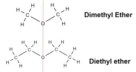 Alkyl Ether Bond, Formula & Molecular Structure | Study.com