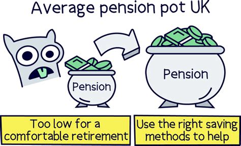 What is the average pension pot in the UK? - Nuts About Money