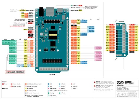 Arduino Giga R1 WiFi - MakerHero