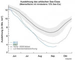 2050. Die Zukunft des Klimas | BDA | der architekt