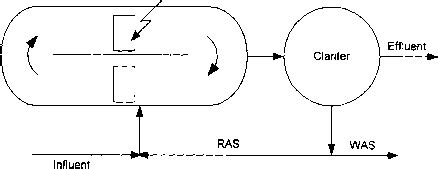 Process Description - Oxygen Requirement - Climate Policy Watcher