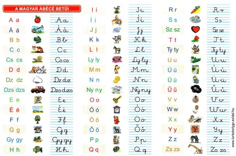 The Hungarian alphabet | Alphabet, Learning, Abc