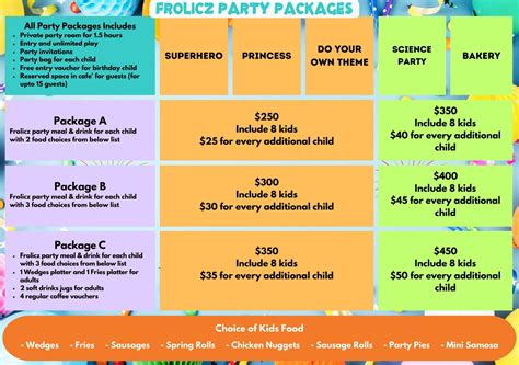 Frolicz - Kids Party, Hire Party Room
