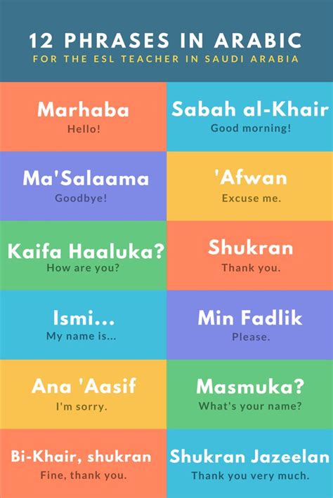 424 best Arabic for beginners images on Pinterest | Learning arabic, Arabic language and English ...