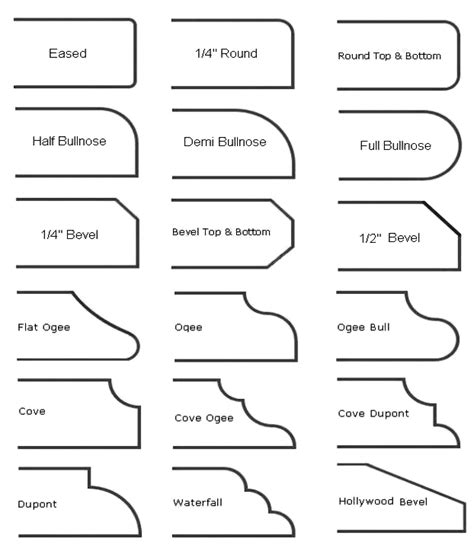 Granite Countertops Colors Types Benefit Pros & Cons.