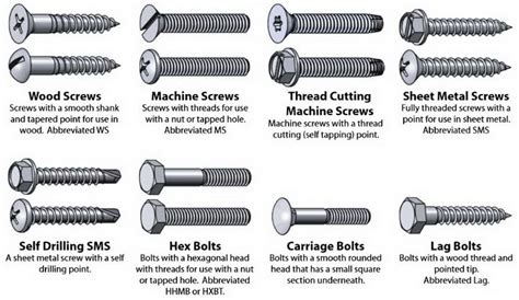 Types of Fasteners – Bolt and Screw Identification Chart Wood Screws, Machine Screws, Thread ...