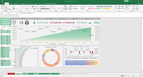 Profitability Analysis Excel & Google Sheets Template - Simple Sheets