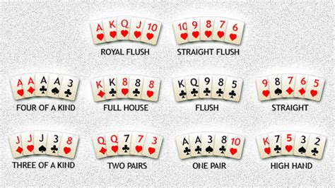 Hand Combinations in Poker | Adda52 Blog