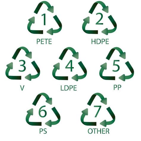 Plastic Recycling Symbols Australia - Blajewka