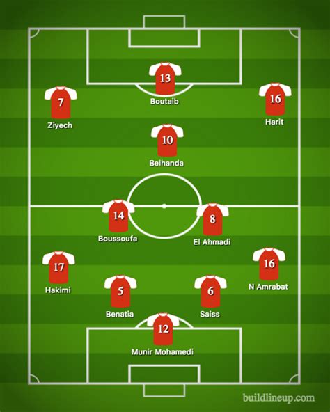 World Cup 2018: Morocco vs Iran - Lineups, Preview & Prediction