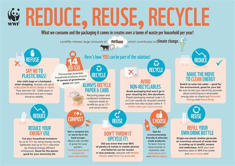 Reduce Reuse Recycle Infographic | 3r reduce reuse recycle, Reduce ...