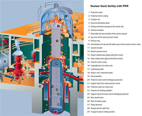 Pressurized Water Reactor Design