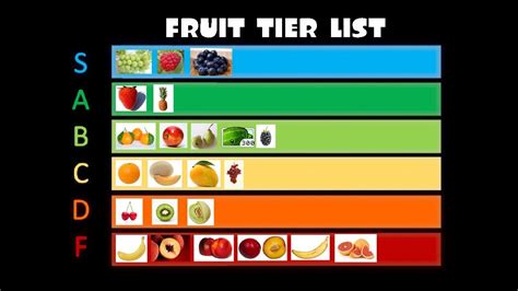 The Fruit Tier List - YouTube