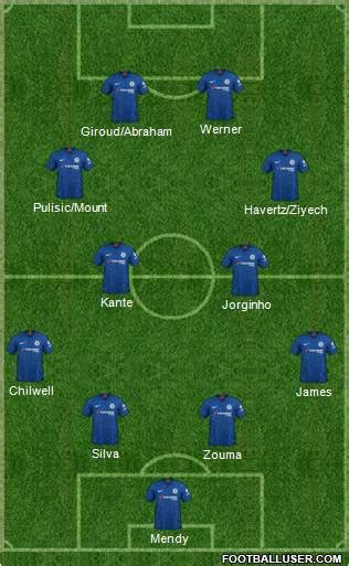 Chelsea (England) Football Formation