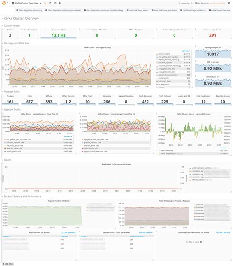 Grafana Cluster Metrics