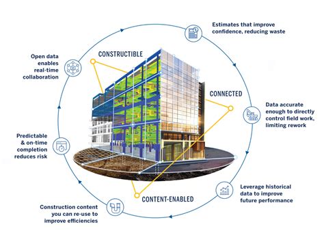 Trimble Connect - BuildingPoint Australia