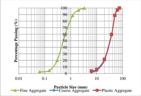 Particle size distribution curve | Download Scientific Diagram