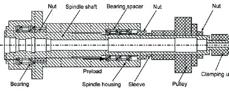 Sectional view for the construction of the spindle assembly | Download ...