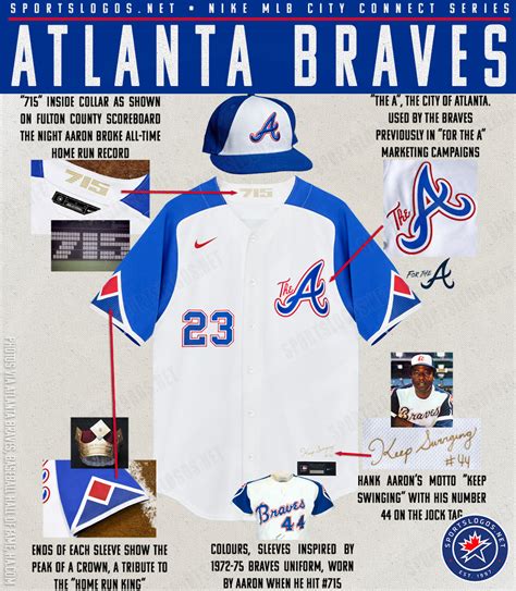 For the A and the Hammer: Atlanta Braves Unveil New City Connect