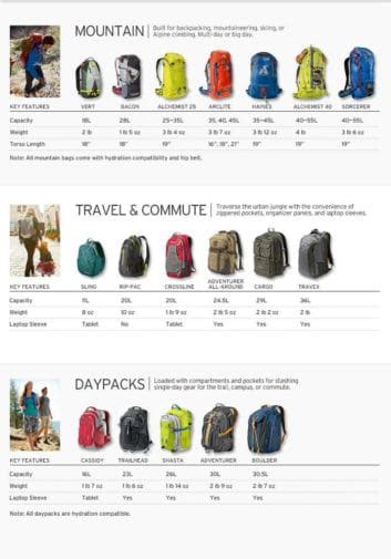 What to Look For When Buying a New Backpack for School