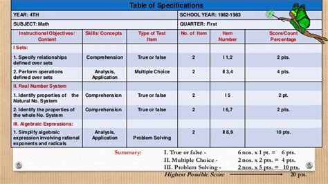 TABLE OF SPECIFICATION