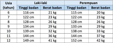 Ini Dia Berat Badan Ideal Pada Wanita Berdasarkan Usianya