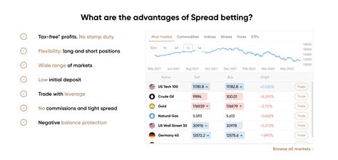 12 Best Day Trading Platforms UK for August 2024