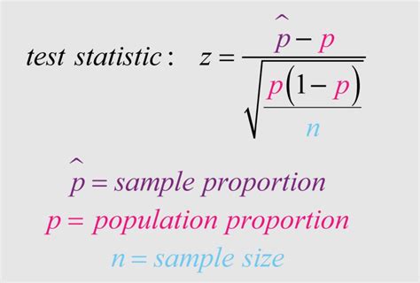 One Sample Z Test For Proportion Formula Examples Analytics Yogi | My ...