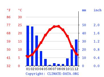 Syria climate: Average Temperature, weather by month, Syria weather averages - Climate-Data.org