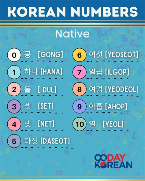 Korean Numbers - Step by Step Guide for Counting in Hangeul