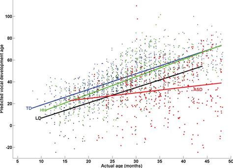 Multiple Linear Regression - Overview, Formula, How It Works