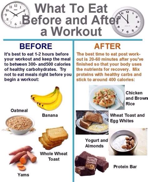 What To Eat Before And After A Workout | Post workout food, Pre workout food, Workout food