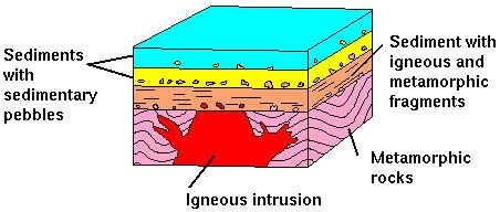 Principle of inclusion geology - Hopbear