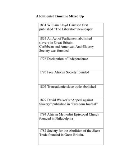 Abolitionist Timeline (Abolition of Slavery GB) | Teaching Resources