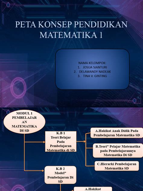 PETA Konsep Pendidikan Matematika | PDF