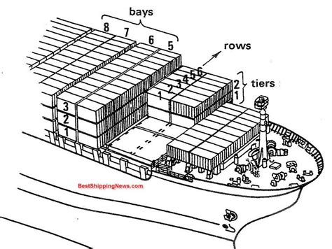 general arrangement drawing of cargo ship - caricevanhoutenbaby