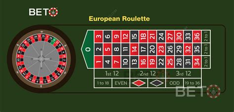 How to Play European Roulette - Basic Rules and Betting Options