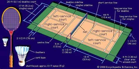 Shuttlecock | badminton | Britannica.com