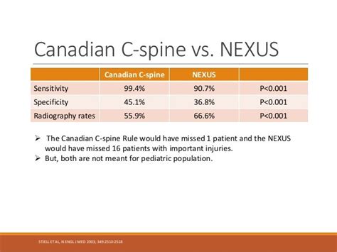 Pediatric c-spine injuries