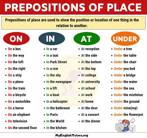 Prepositional Prase With Examples : Prepositional Phrases List - IN ...