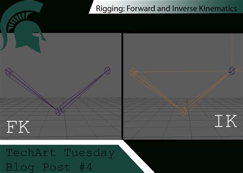 Top 152 + Inverse kinematics animation - Lifewithvernonhoward.com