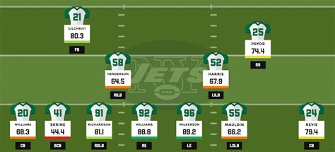 2016 cheat sheet: New York Jets