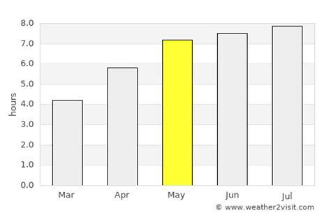 Aschaffenburg Weather in May 2023 | Germany Averages | Weather-2-Visit