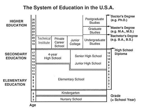 English at IES La Rábida: THE AMERICAN SCHOOL SYSTEM